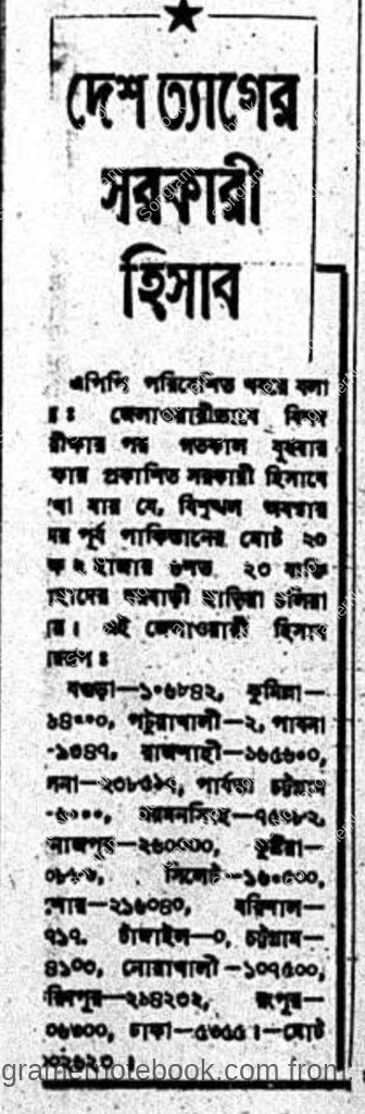 শরনার্থীদের দেশত্যাগের পাকিস্তানী সরকারী হিসাব